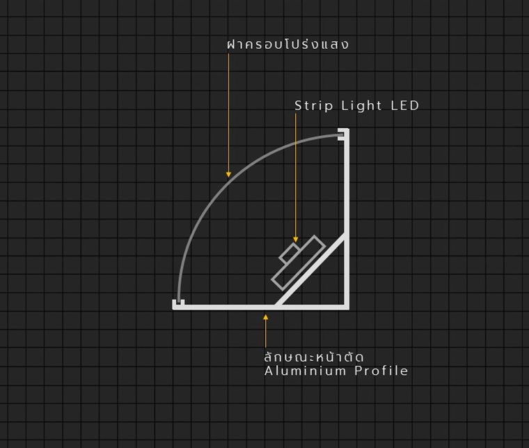 รูปแบบ Strip Light Profile สำหรับงานออกแบบไฟหลืบไฟซ่อน (Indirect Lighting)  ภาพประกอบ