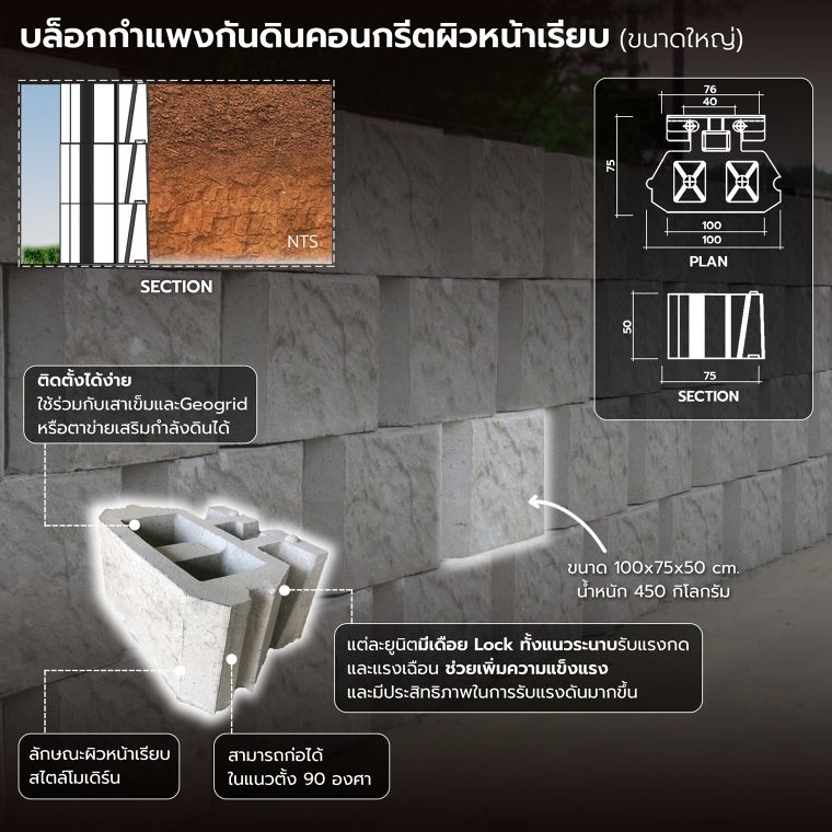 เทคนิคการแก้ปัญหาดินถล่ม ด้วยการใช้กำแพงกันดินสำเร็จรูปในการออกแบบภูมิทัศน์ (Landslide problem solving techniques using precast retaining walls in landscape design) ภาพประกอบ