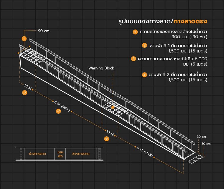 หลักการออกแบบทางลาดในงานสถาปัตยกรรมสำหรับผู้สูงอายุ และผู้พิการ (Ramp Universal Design) | Wazzadu หลักการออกแบบทางลาดในงานสถาปัตยกรรมสำหรับผู้สูงอายุ และผู้พิการ (Ramp Universal Design) | Wazzadu