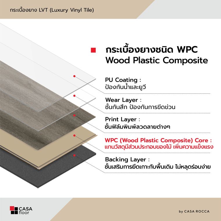 3 ประเภทวัสดุแกนกลางในกระเบื้องยาง LVT ภาพประกอบ