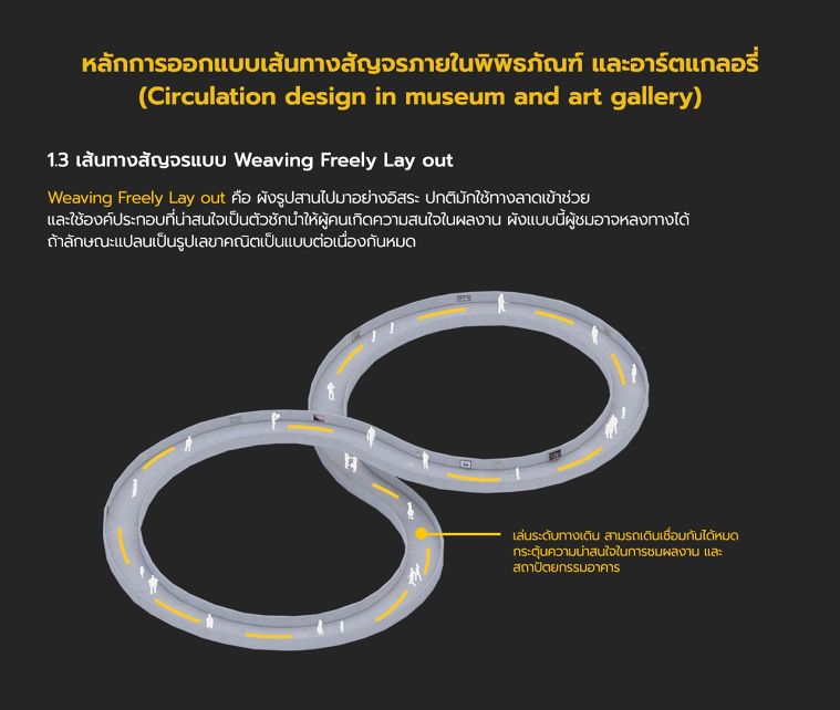 Centralized System of Access -&nbsp;Weaving Freely Lay out
