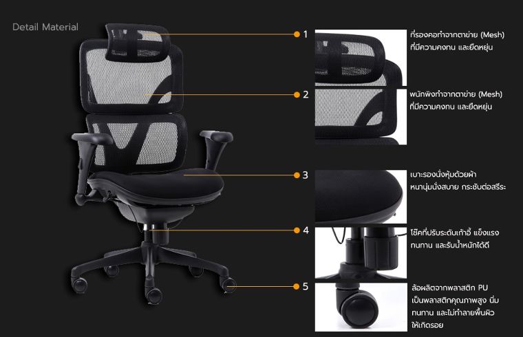ข้อมูลวัสดุศาสตร์ เก้าอี้ทำงานเพื่อสุขภาพตามหลักการยศาสตร์ หรือ Ergonomic Chair Design ภาพประกอบ