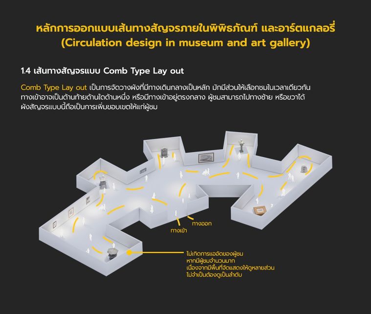 Centralized System of Access -&nbsp;Comb Type Lay out
