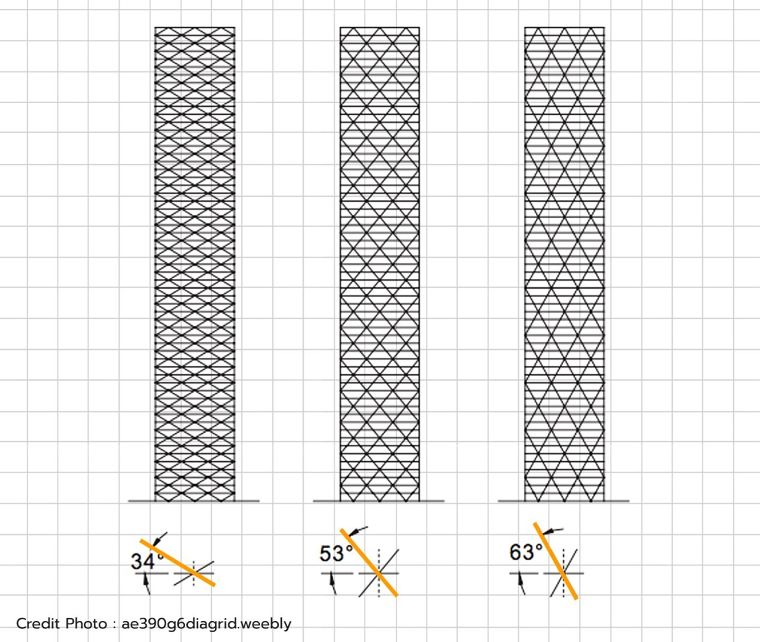 Diagrid Angle Pattern 

34 องศา ,53 องศา ,63 องศา
