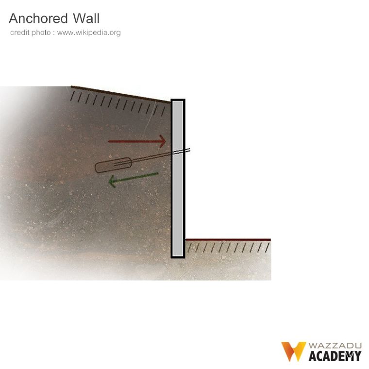 กำแพงกันดิน (Retaining Wall)  มีกี่ประเภท แต่ละประเภทมีคุณสมบัติเด่น และวิธีการนำไปใช้งานอย่างไร ภาพประกอบ