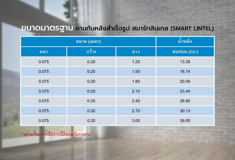 แนะนำวิธีติดตั้งเสาเอ็น-คานทับหลัง สำหรับงานผนังที่มีความสูงกว่า 3 เมตร จากแบรนด์ Smartblock ภาพประกอบ