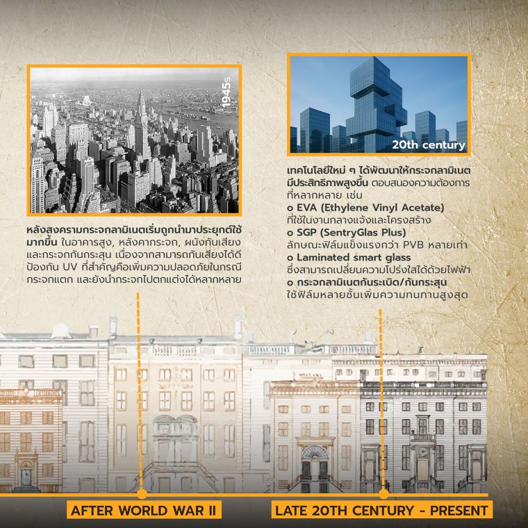 เมื่อโลกต้องการกระจกที่ ‘ไม่ทำร้ายใคร’ ย้อนรอยกระจกนิรภัยยุคแรก (History of Laminated Glass) ภาพประกอบ