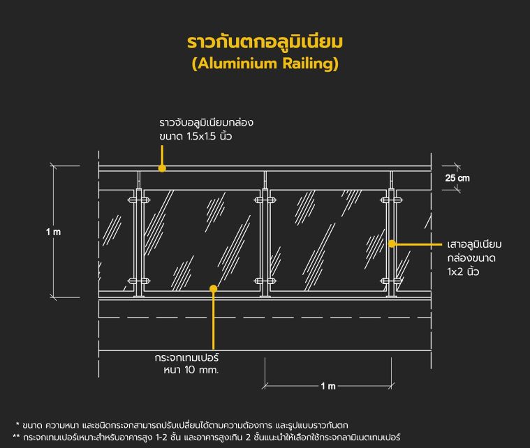 ราวกันตกมีกี่ประเภท แต่ละประเภทมีคุณลักษณะอย่างไร (Types of Railing for Architectural) ภาพประกอบ