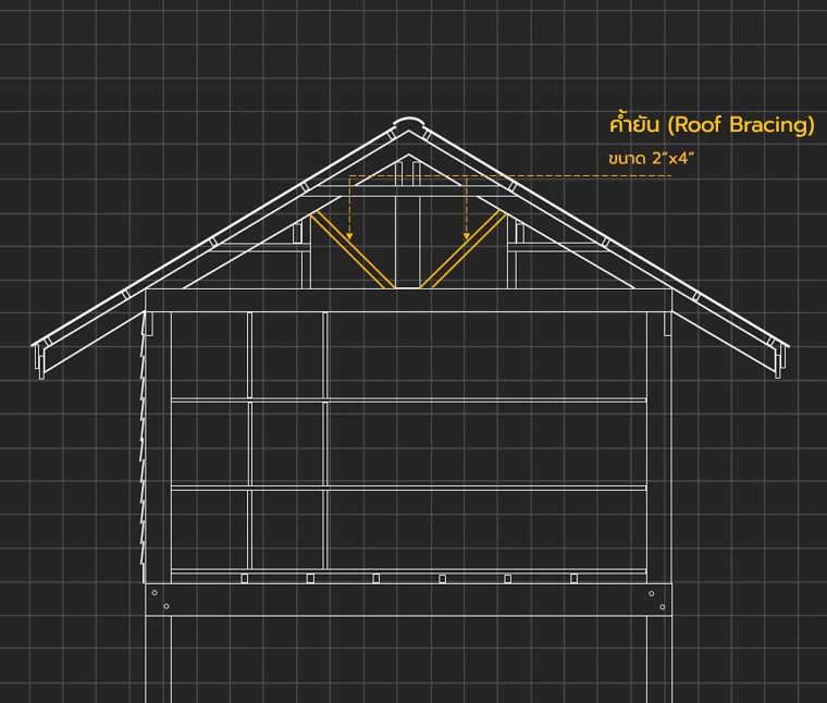 องค์ประกอบส่วนต่างๆของอาคารโครงสร้างไม้มีอะไรบ้าง (Wood Structure Detail) ภาพประกอบ