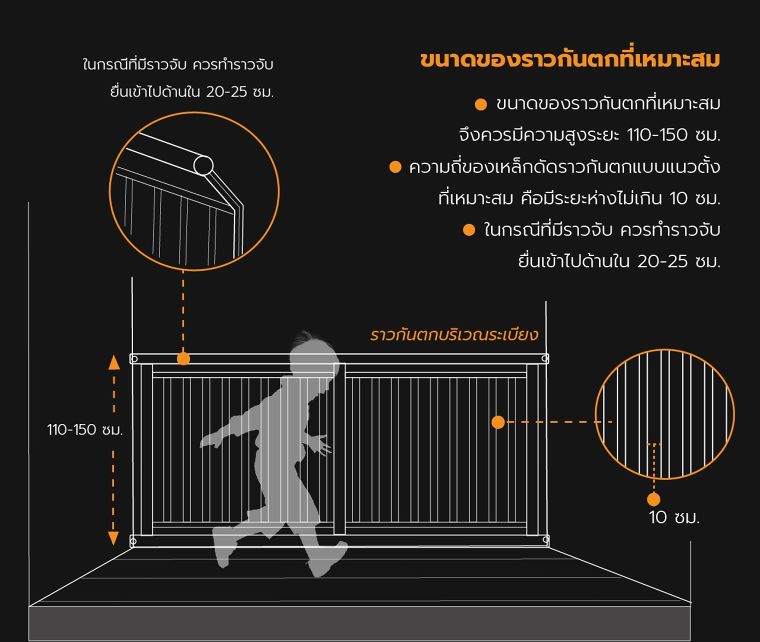 หลักการออกแบบราวกันตกสำหรับที่พักอาศัย เพื่อป้องกันการปีนป่ายและพลัดตกของเด็กเล็ก ภาพประกอบ