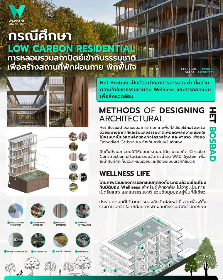 กรณีศึกษา “ Het Bosbad ” ที่พักแบบ Low Carbon Residential สถานที่พักผ่อนกาย พักฟื้นใจ ภาพประกอบ