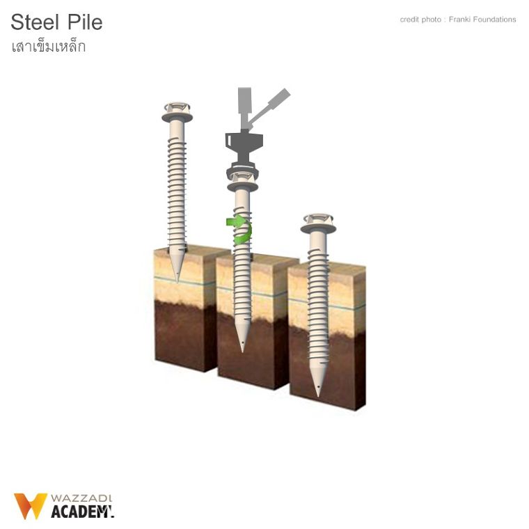 เสาเข็ม (Pile Foundations) มีกี่ประเภท แต่ละประเภทมีคุณสมบัติเด่น และวิธีการนำไปใช้งานอย่างไร ภาพประกอบ