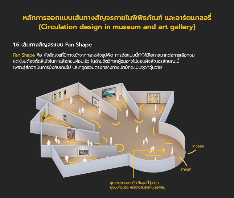 Centralized System of Access -&nbsp;Fan Shape
