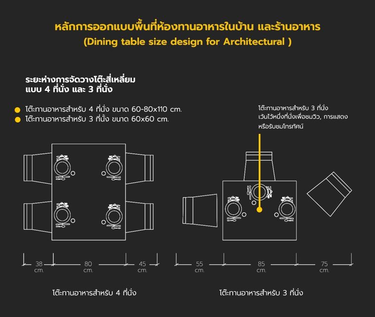หลักการออกแบบพื้นที่ห้องทานอาหารในบ้าน และร้านอาหาร (Dining table size design for Architectural) ภาพประกอบ