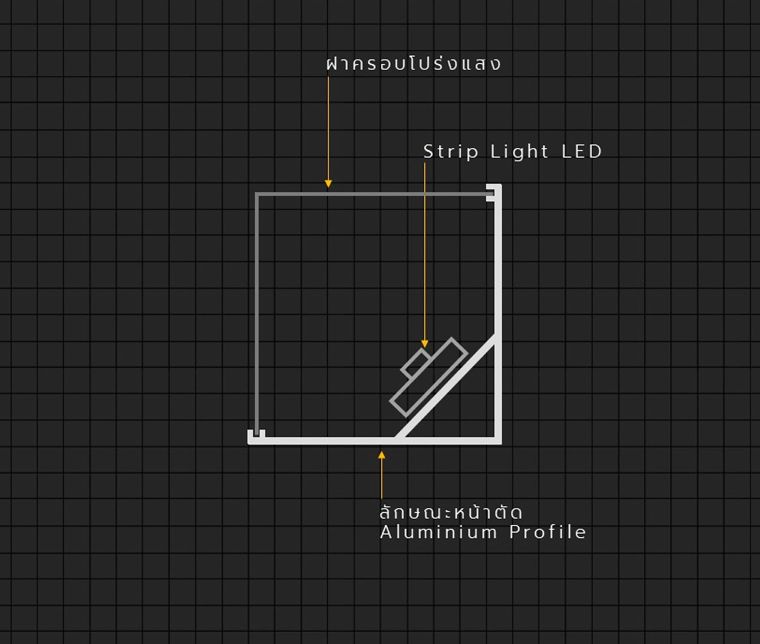 รูปแบบ Strip Light Profile สำหรับงานออกแบบไฟหลืบไฟซ่อน (Indirect Lighting)  ภาพประกอบ
