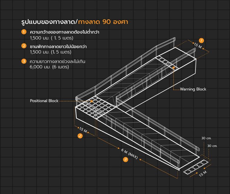หลักการออกแบบทางลาดในงานสถาปัตยกรรมสำหรับผู้สูงอายุ และผู้พิการ (Ramp Universal Design) | Wazzadu หลักการออกแบบทางลาดในงานสถาปัตยกรรมสำหรับผู้สูงอายุ และผู้พิการ (Ramp Universal Design) | Wazzadu