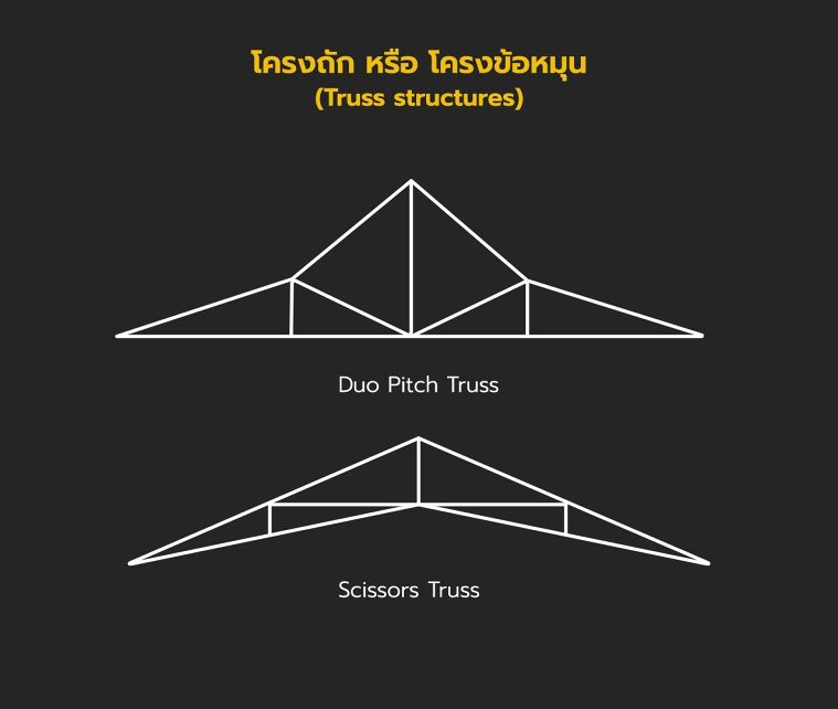 โครงถักแบบ Duo Pitch Truss และ Scissors Truss

