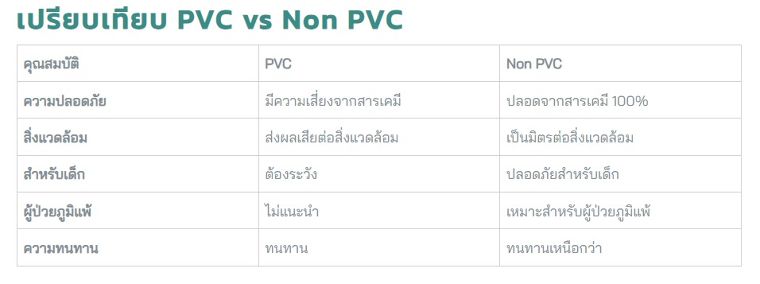 Non PVC คืออะไร? ทำไมไม้พื้น Non PVC ถึงปลอดภัยกว่า [Complete Guide 2025] ภาพประกอบ