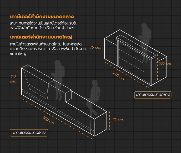 รายละเอียดข้อมูลสินค้า "เคาน์เตอร์ต้อนรับขนาดกลาง" >> คลิก

รายละเอียดข้อมูลสินค้า "เคาน์เตอร์ต้อนรับขนาดใหญ่" >> คลิก
