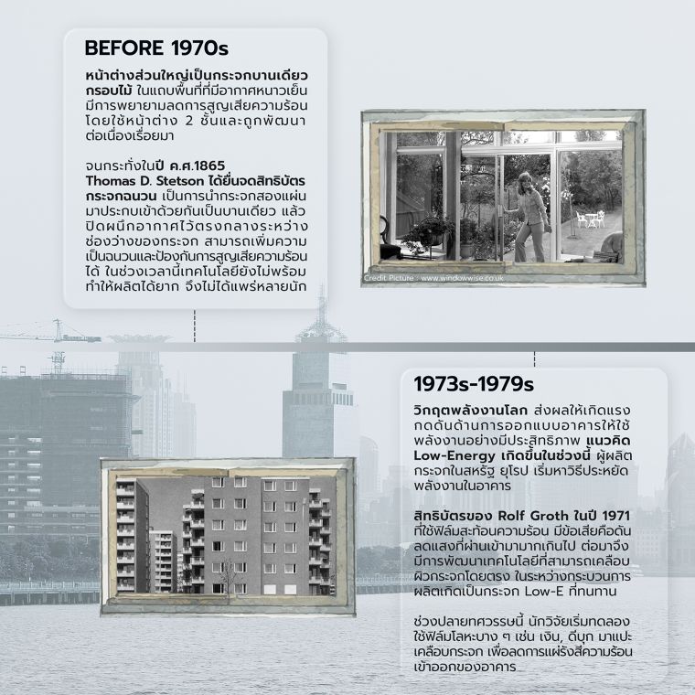 กระจกที่เกิดขึ้นในยุควิกฤตพลังงานโลก!? (History of Low-e glass) ภาพประกอบ