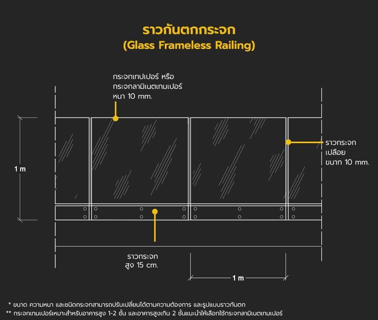 ราวกันตกมีกี่ประเภท แต่ละประเภทมีคุณลักษณะอย่างไร (Types of Railing for Architectural) ภาพประกอบ