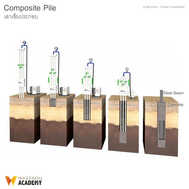 เสาเข็ม (Pile Foundations) มีกี่ประเภท แต่ละประเภทมีคุณสมบัติเด่น และวิธีการนำไปใช้งานอย่างไร ภาพประกอบ