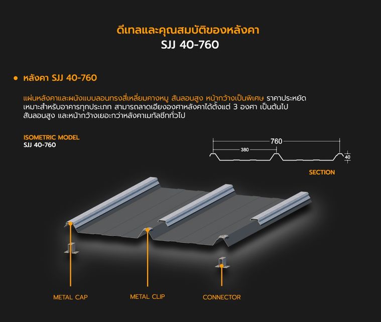 นวัตกรรมหลังคาเมทัลชีทรูปลอนพิเศษ ที่สามารถช่วยแก้ปัญหาน้ำรั่วเข้ารูสกรูได้อย่างมีประสิทธิภาพ ภาพประกอบ