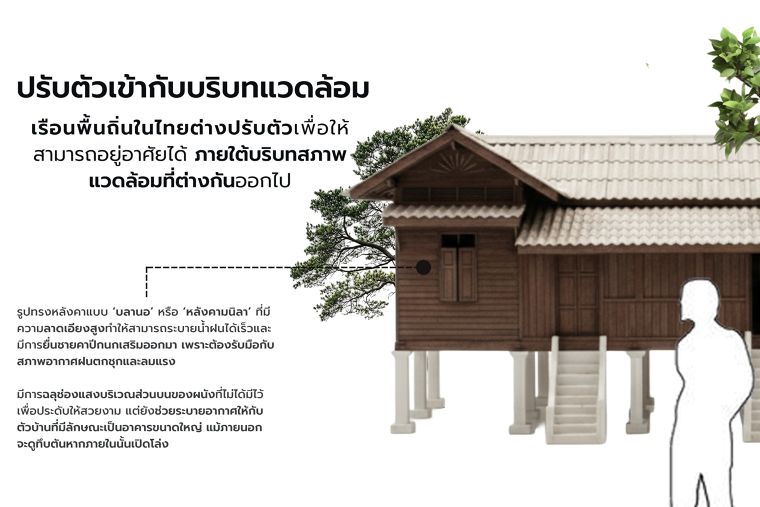 Passive Design ในสถาปัตยกรรมพื้นถิ่นไทย ภาพประกอบ