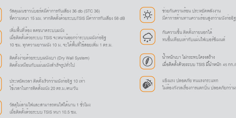 รู้ลึกเรื่อง แผ่นกันเสียง แทรนดาร์ ซาวน์บอร์ด ภาพประกอบ