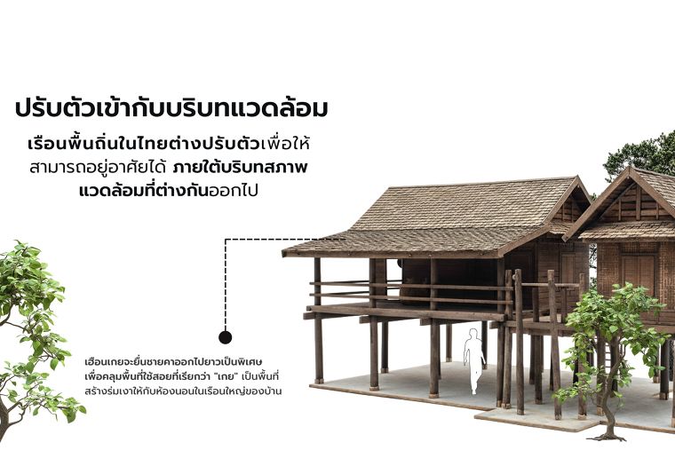 Passive Design ในสถาปัตยกรรมพื้นถิ่นไทย ภาพประกอบ