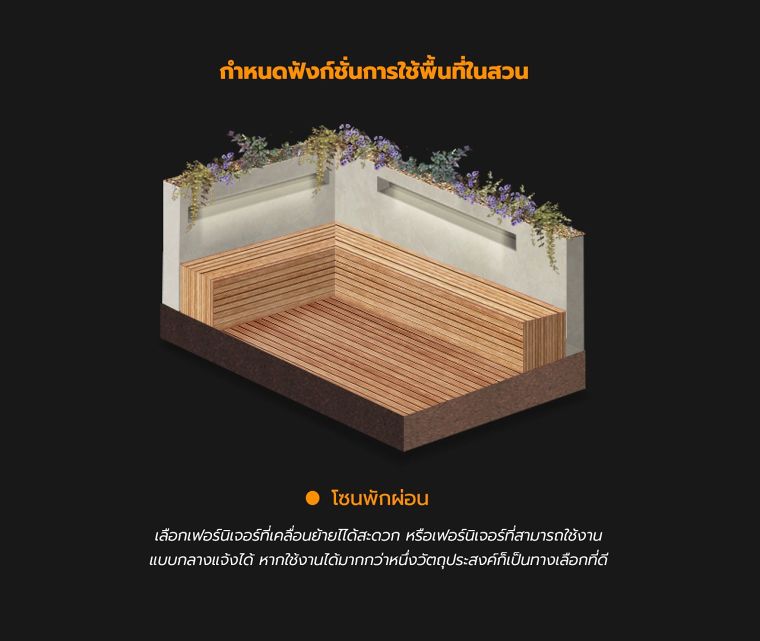 หลักการออกแบบสวนในพื้นที่จำกัด สำหรับที่พักอาศัย ภาพประกอบ