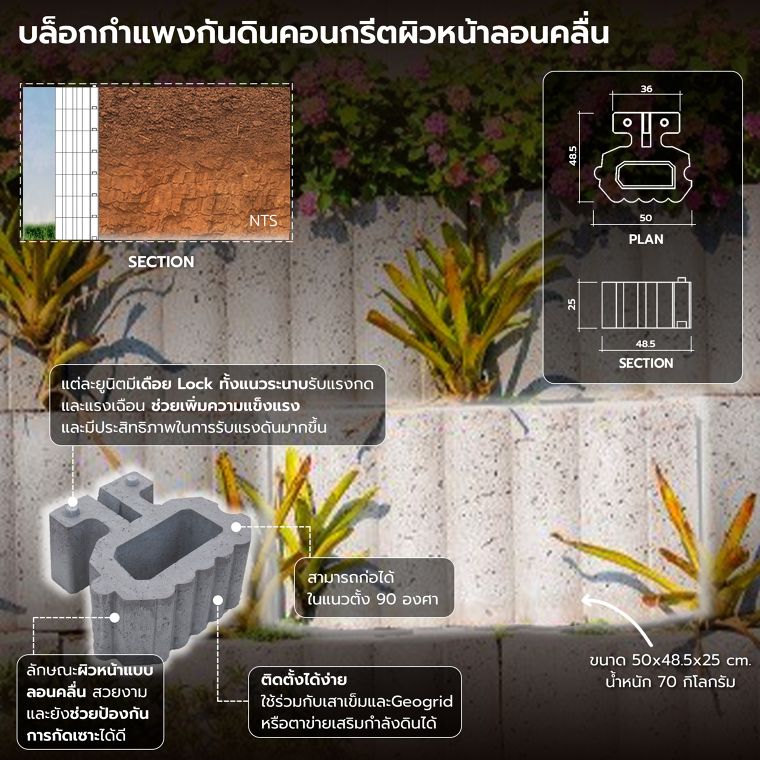 เทคนิคการแก้ปัญหาดินถล่ม ด้วยการใช้กำแพงกันดินสำเร็จรูปในการออกแบบภูมิทัศน์ (Landslide problem solving techniques using precast retaining walls in landscape design) ภาพประกอบ