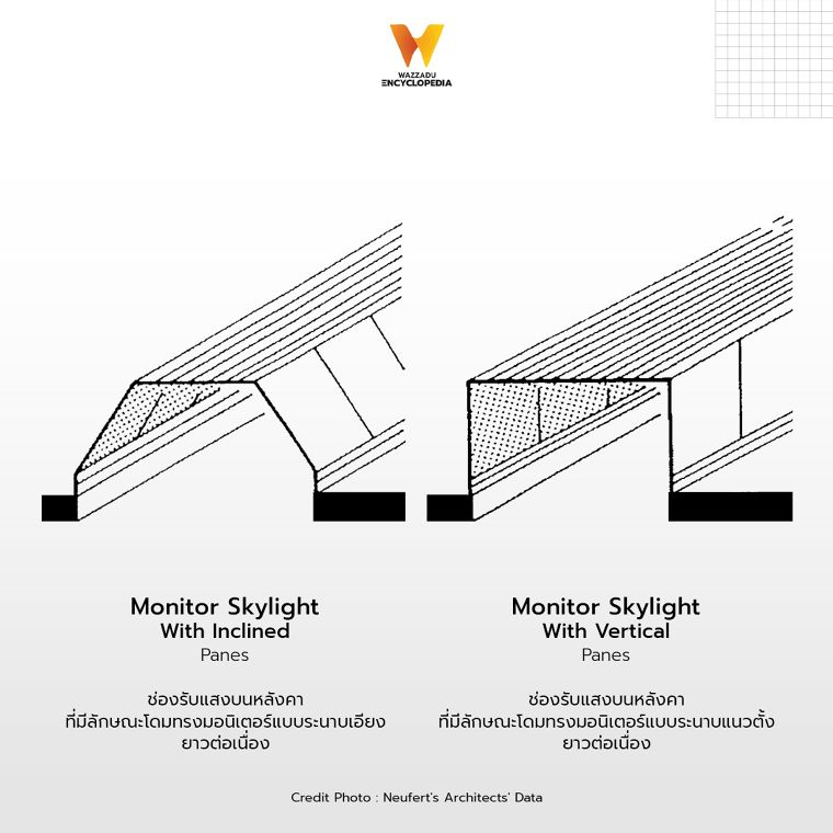 รูปแบบช่องแสงรูปทรงโดม ที่นิยมใช้ในงานสถาปัตยกรรมสมัยใหม่ (Types of Dome Skylights in Architectural) ภาพประกอบ