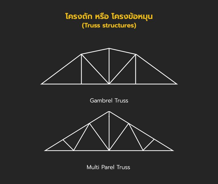 โครงถักแบบ Gambrel Truss และ Multi Panel Truss
