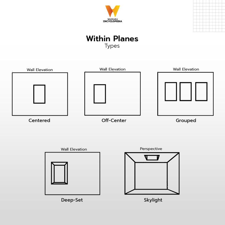 รูปแบบช่องเปิดในงานสถาปัตยกรรม (Types of Openings in Architectural) ภาพประกอบ