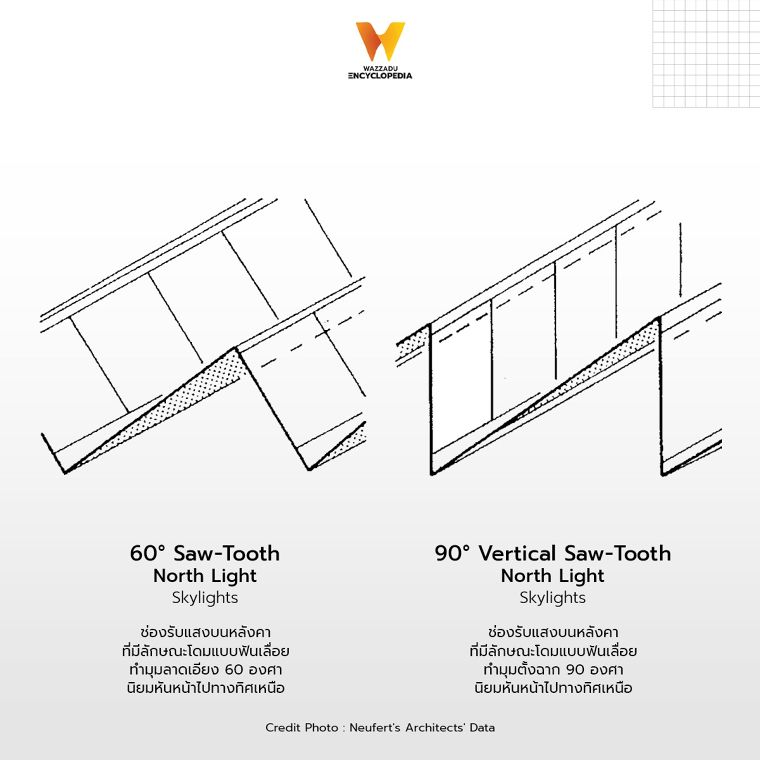 รูปแบบช่องแสงรูปทรงโดม ที่นิยมใช้ในงานสถาปัตยกรรมสมัยใหม่ (Types of Dome Skylights in Architectural) ภาพประกอบ