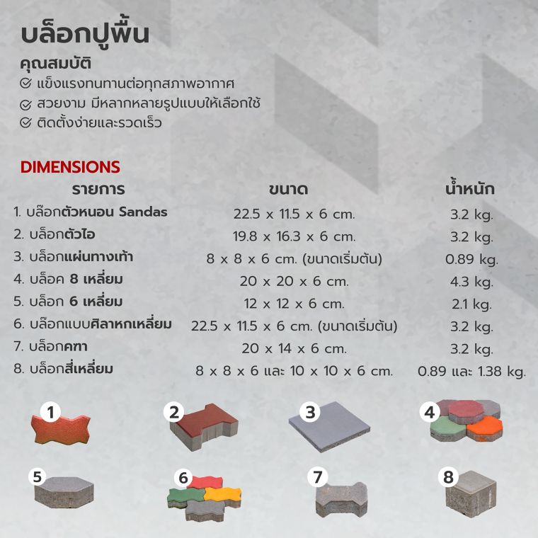 แจกลิส! รวมข้อมูลผลิตภัณฑ์คอนกรีตจาก CCP Pavingstone ภาพประกอบ