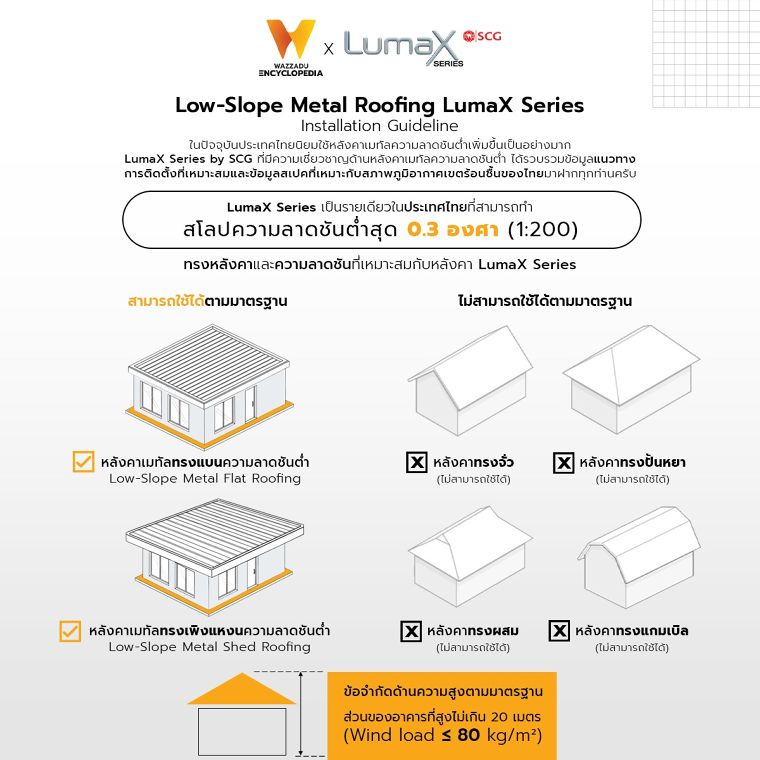 การเลือกใช้วัสดุสำหรับงานออกแบบหลังคาความลาดชันต่ำแต่ละรูปแบบ มีความต่างกันอย่างไร (Material Specification for Low Slope Roofing Design in Architectural) ภาพประกอบ