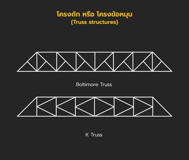 โครงถักแบบ Boltimore&nbsp;Truss และ K&nbsp;Truss
