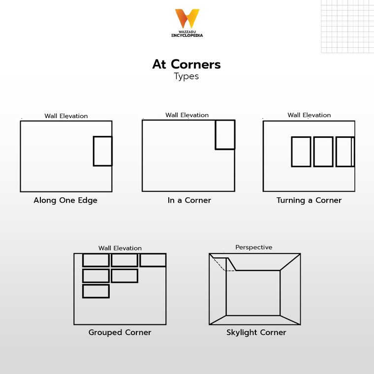 รูปแบบช่องเปิดในงานสถาปัตยกรรม (Types of Openings in Architectural) ภาพประกอบ