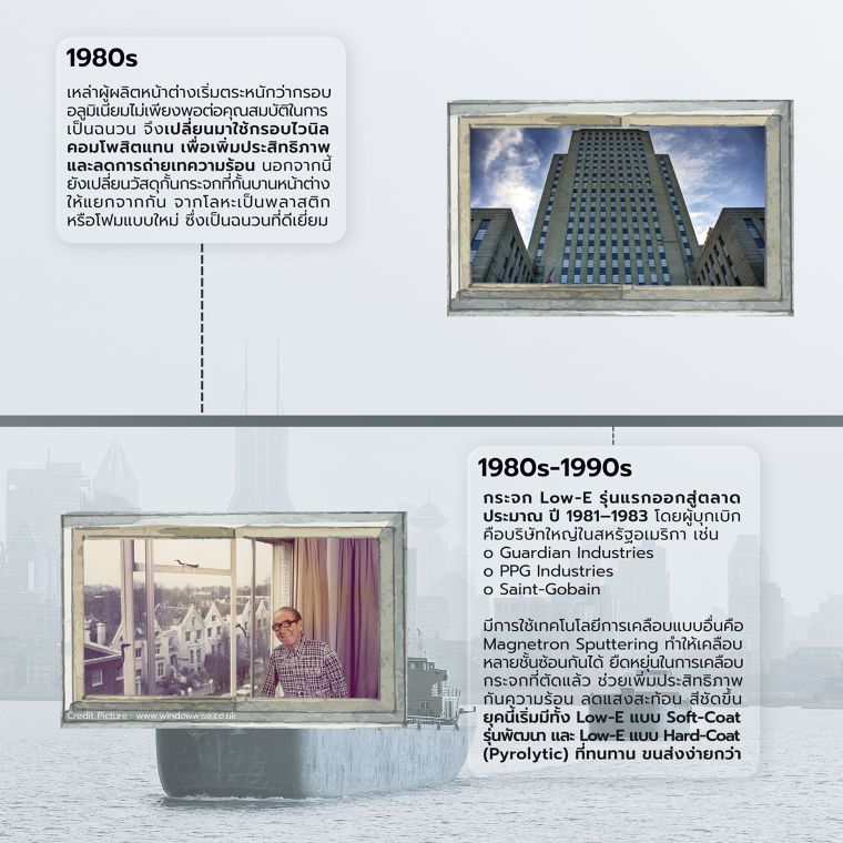 กระจกที่เกิดขึ้นในยุควิกฤตพลังงานโลก!? (History of Low-e glass) ภาพประกอบ