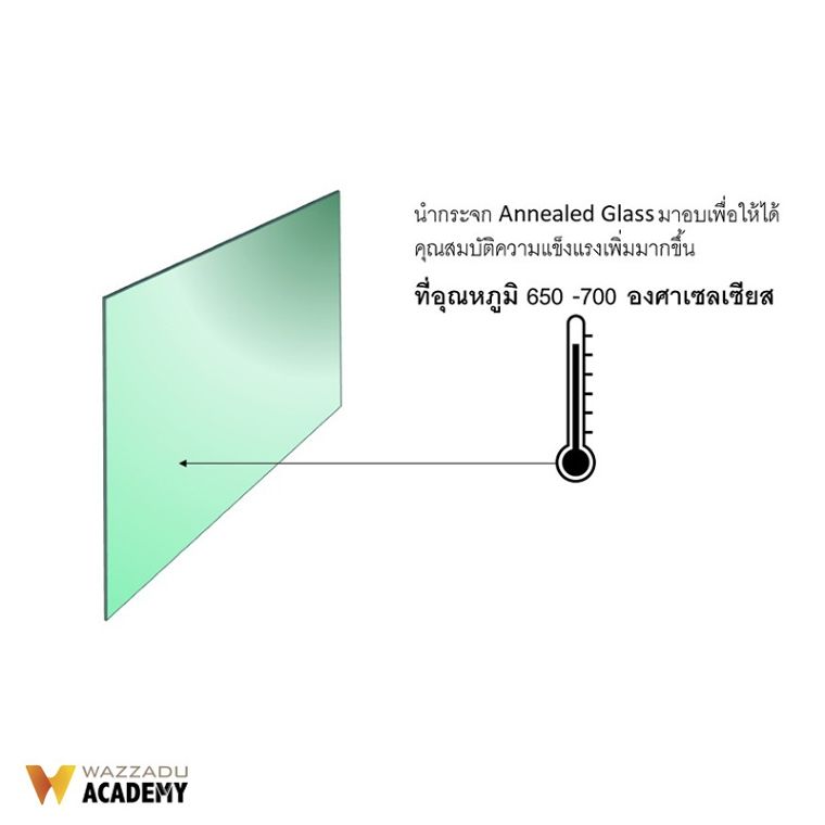 กระจกฮีทสเตร็งเท่น (Heat-Strengthened Glass) คืออะไร...? มีคุณสมบัติเด่น-ด้อยอย่างไร และสามารถในงานสถาปัตยกรรมส่วนใดได้บ้าง ภาพประกอบ