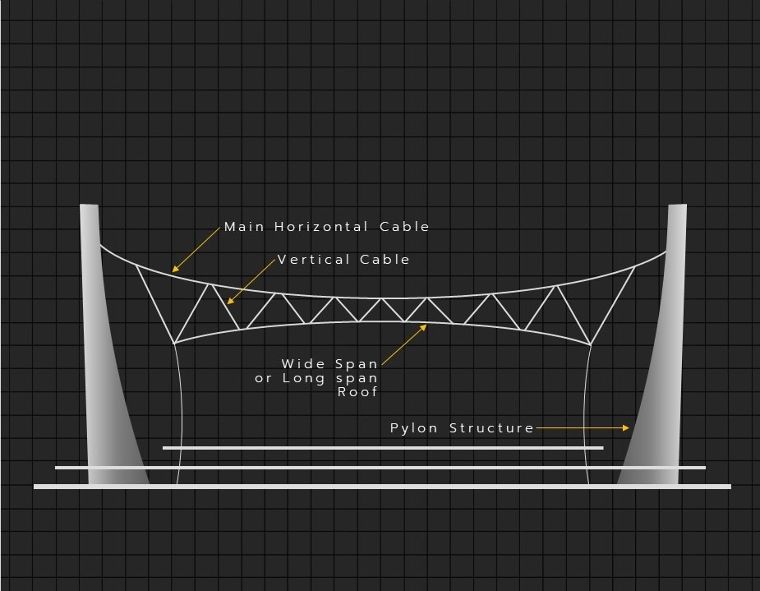 Suspension Structure (Pylon Structure Type)
