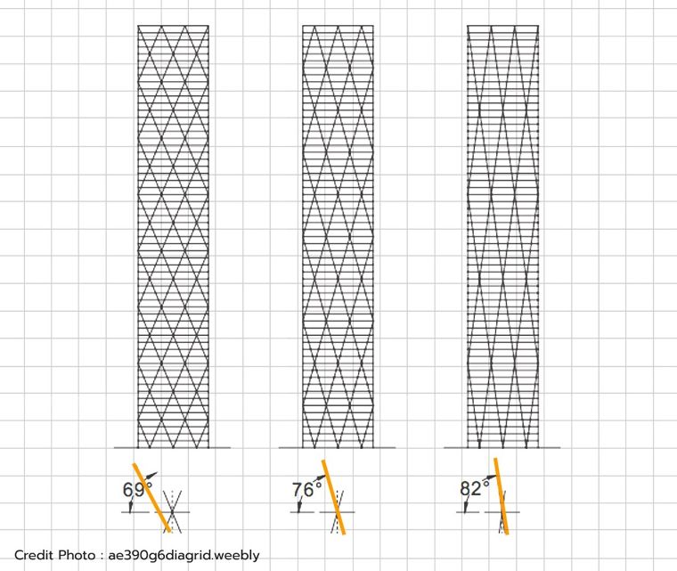 Diagrid Angle Pattern

69 องศา ,76&nbsp;องศา ,82&nbsp;องศา

