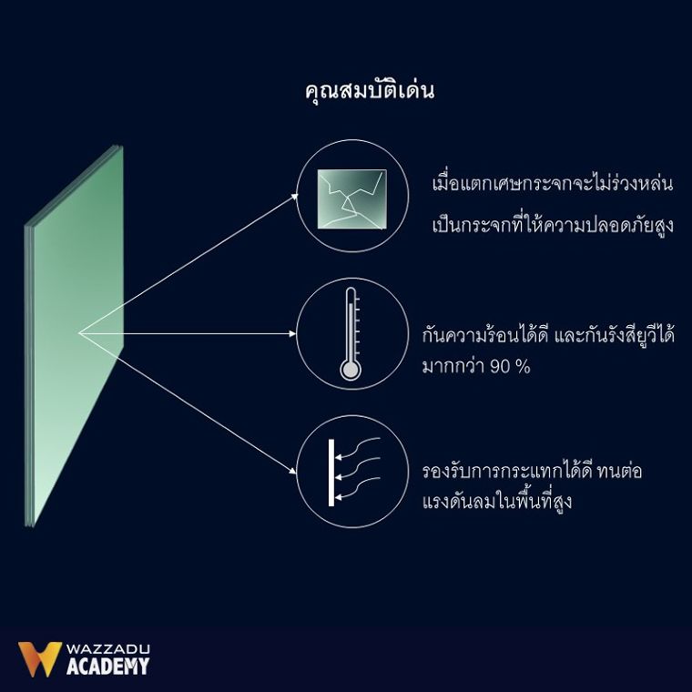 กระจกลามิเนต (Laminated Glass) คืออะไร มีกี่ประเภท และมีคุณสมบัติข้อดี-ข้อเสียอย่างไร ภาพประกอบ