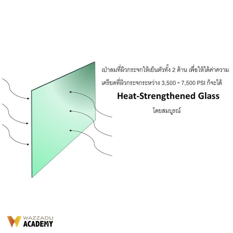 กระจกฮีทสเตร็งเท่น (Heat-Strengthened Glass) คืออะไร...? มีคุณสมบัติเด่น-ด้อยอย่างไร และสามารถในงานสถาปัตยกรรมส่วนใดได้บ้าง ภาพประกอบ