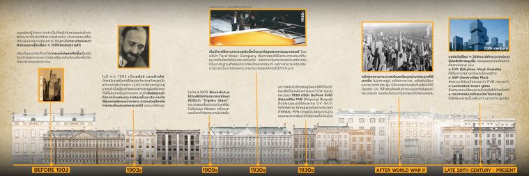 เมื่อโลกต้องการกระจกที่ ‘ไม่ทำร้ายใคร’ ย้อนรอยกระจกนิรภัยยุคแรก (History of Laminated Glass) ภาพประกอบ