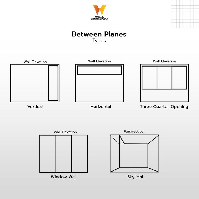 รูปแบบช่องเปิดในงานสถาปัตยกรรม (Types of Openings in Architectural) ภาพประกอบ