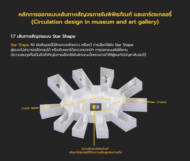 Centralized System of Access -&nbsp;Star Shape

