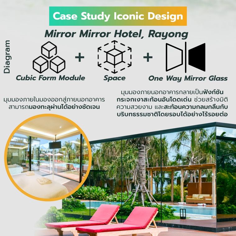 กระจก One Way Mirror ช่วยเพิ่มมูลค่าให้กับโครงการอสังหาริมทรัพย์ได้อย่างไร? ภาพประกอบ